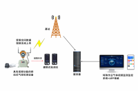 GQB-TCB2-M受限空間氣體檢測(cè)報(bào)警儀器